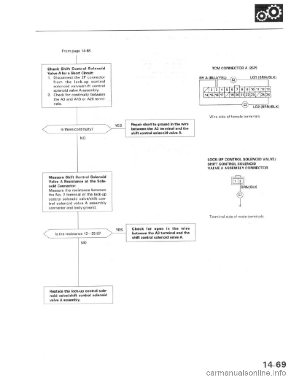 HONDA PRELUDE 1997  Service Repair Manual 