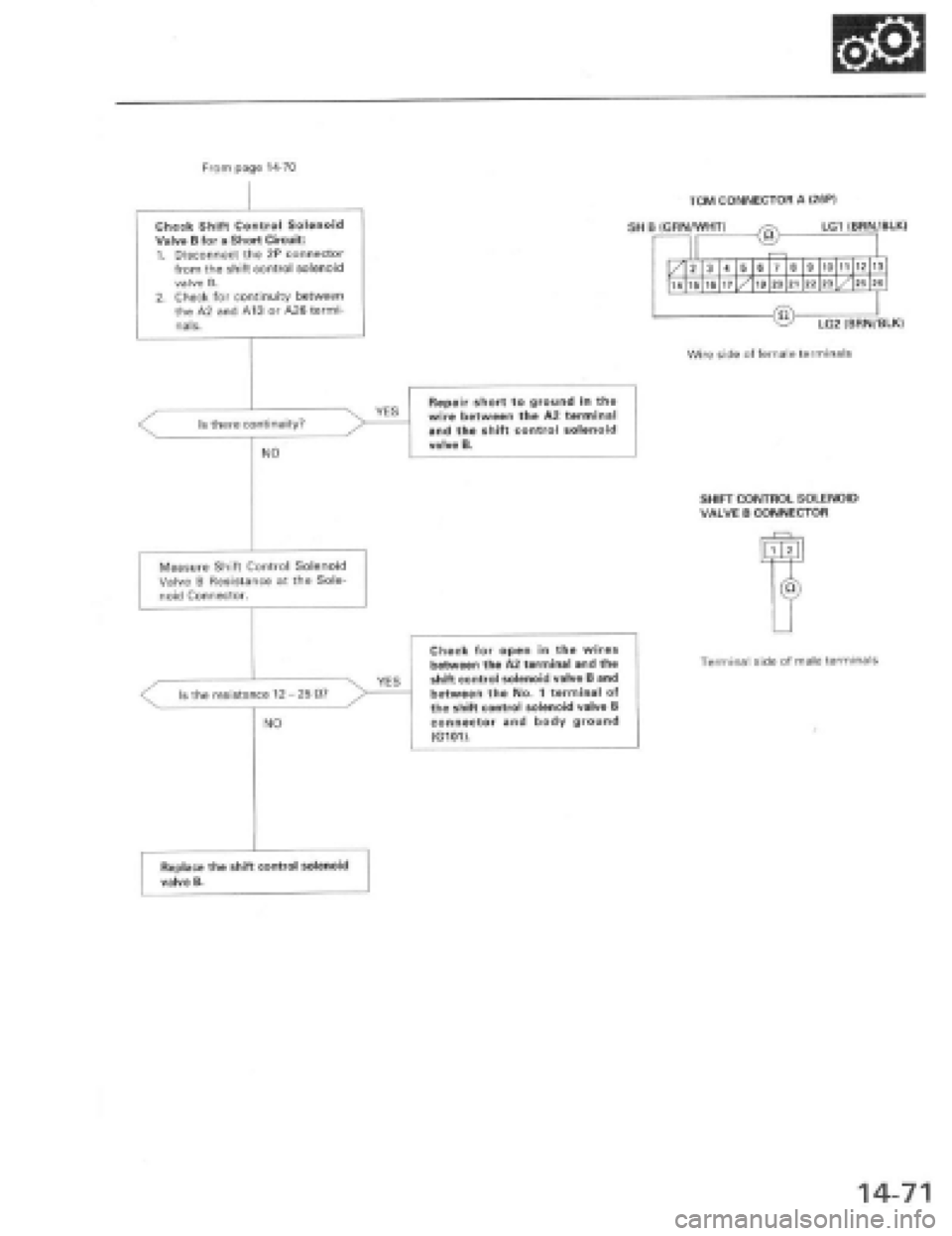 HONDA PRELUDE 1997  Service Repair Manual 