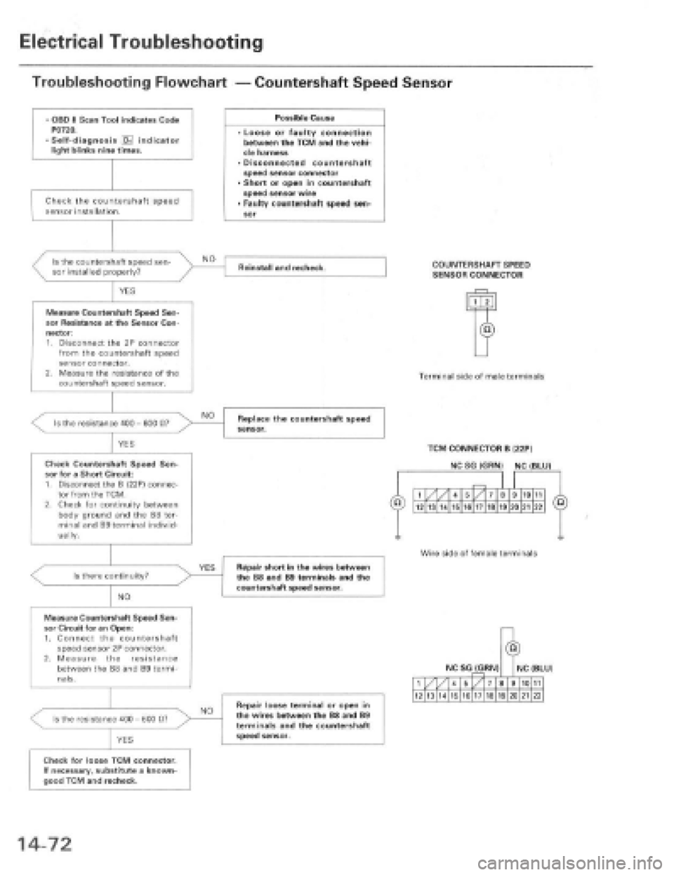 HONDA PRELUDE 1997  Service Repair Manual 