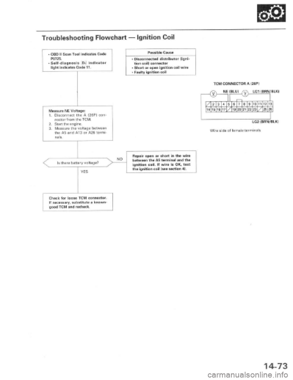 HONDA PRELUDE 1997  Service Repair Manual 