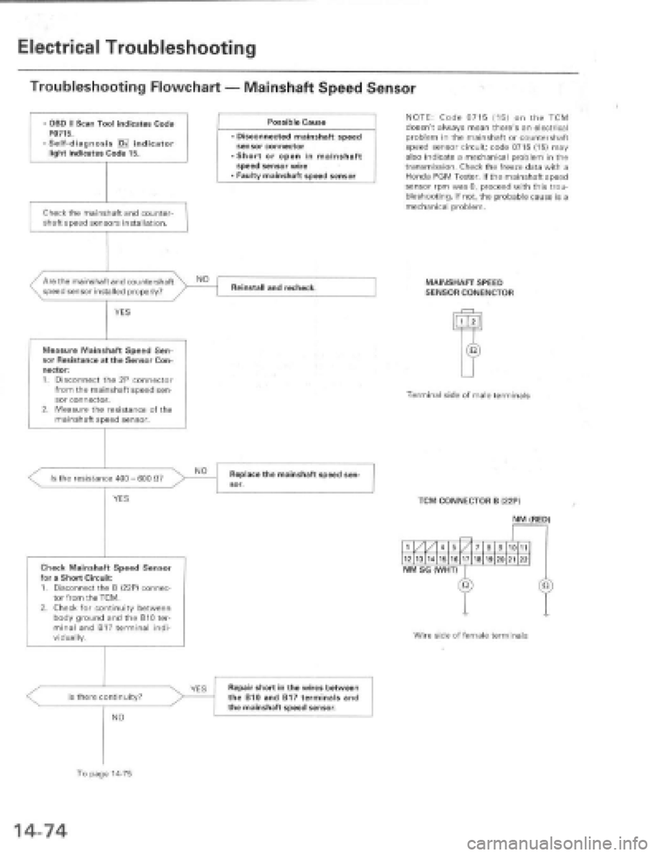 HONDA PRELUDE 1997  Service Repair Manual 