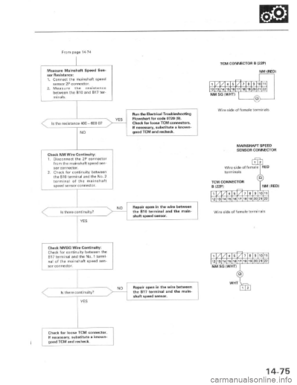 HONDA PRELUDE 1997  Service Repair Manual 
