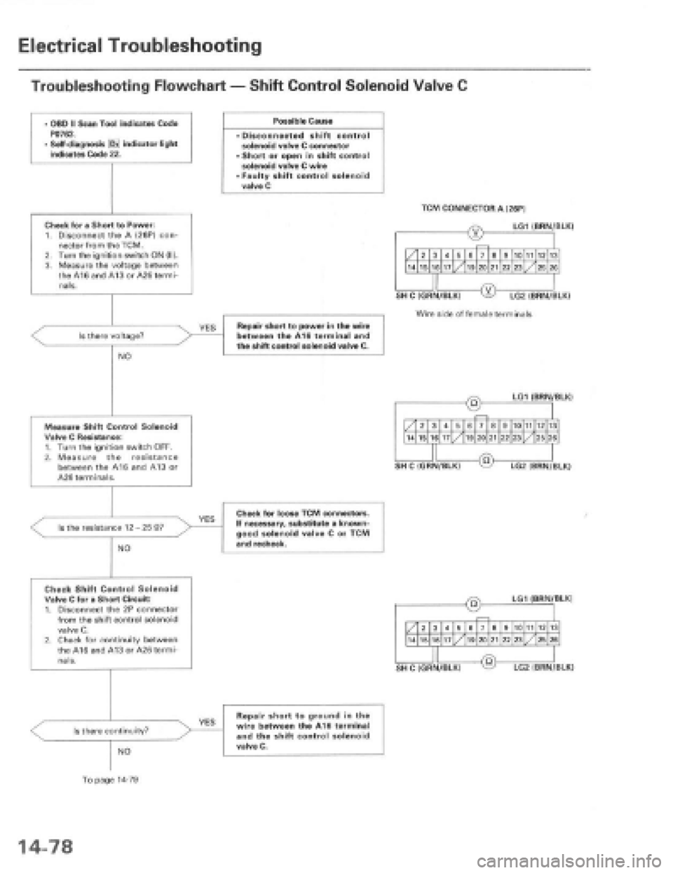 HONDA PRELUDE 1997  Service Repair Manual 