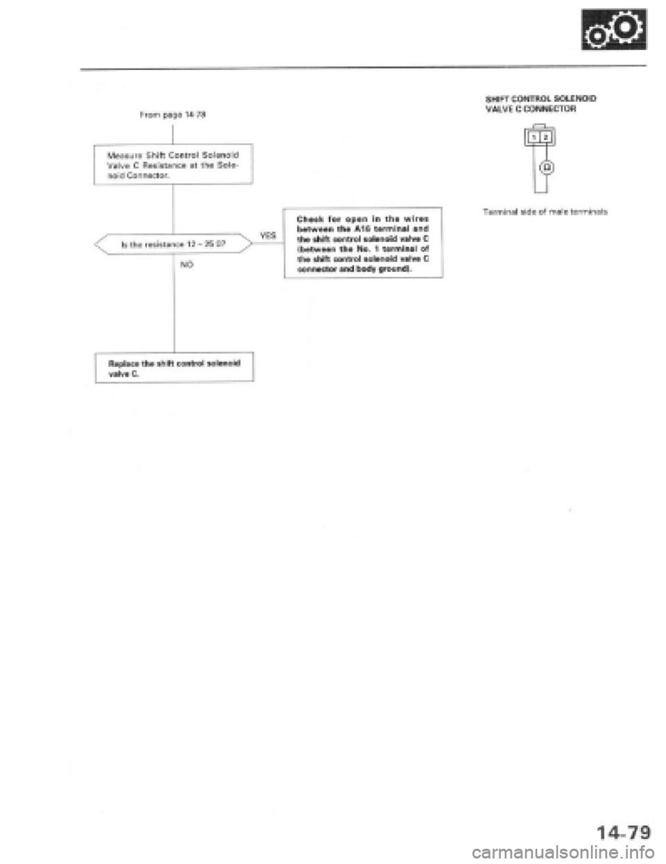 HONDA PRELUDE 1997  Service Repair Manual 