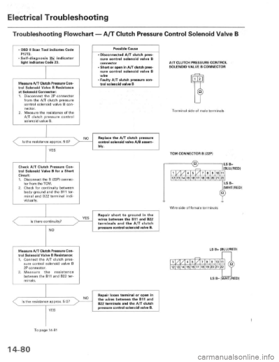 HONDA PRELUDE 1997  Service Repair Manual 