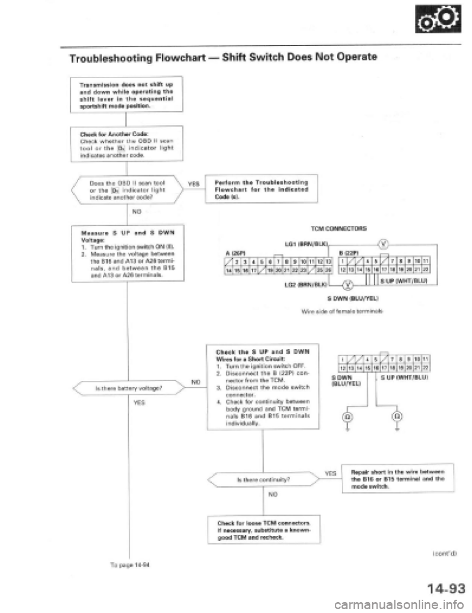 HONDA PRELUDE 1997  Service Repair Manual 