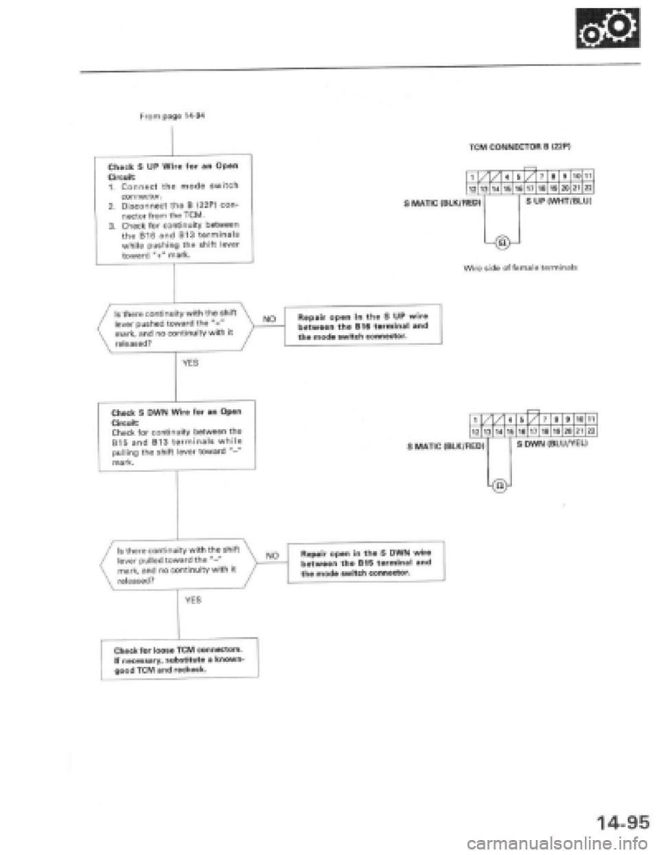 HONDA PRELUDE 1997  Service Repair Manual 