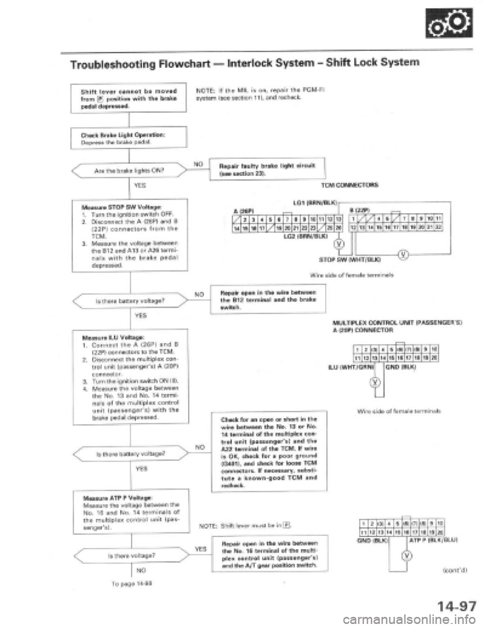 HONDA PRELUDE 1997  Service Repair Manual 