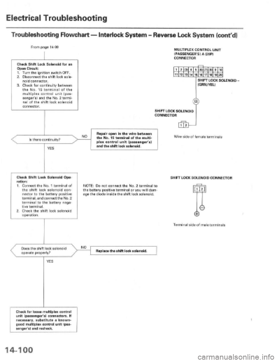 HONDA PRELUDE 1997  Service Repair Manual 