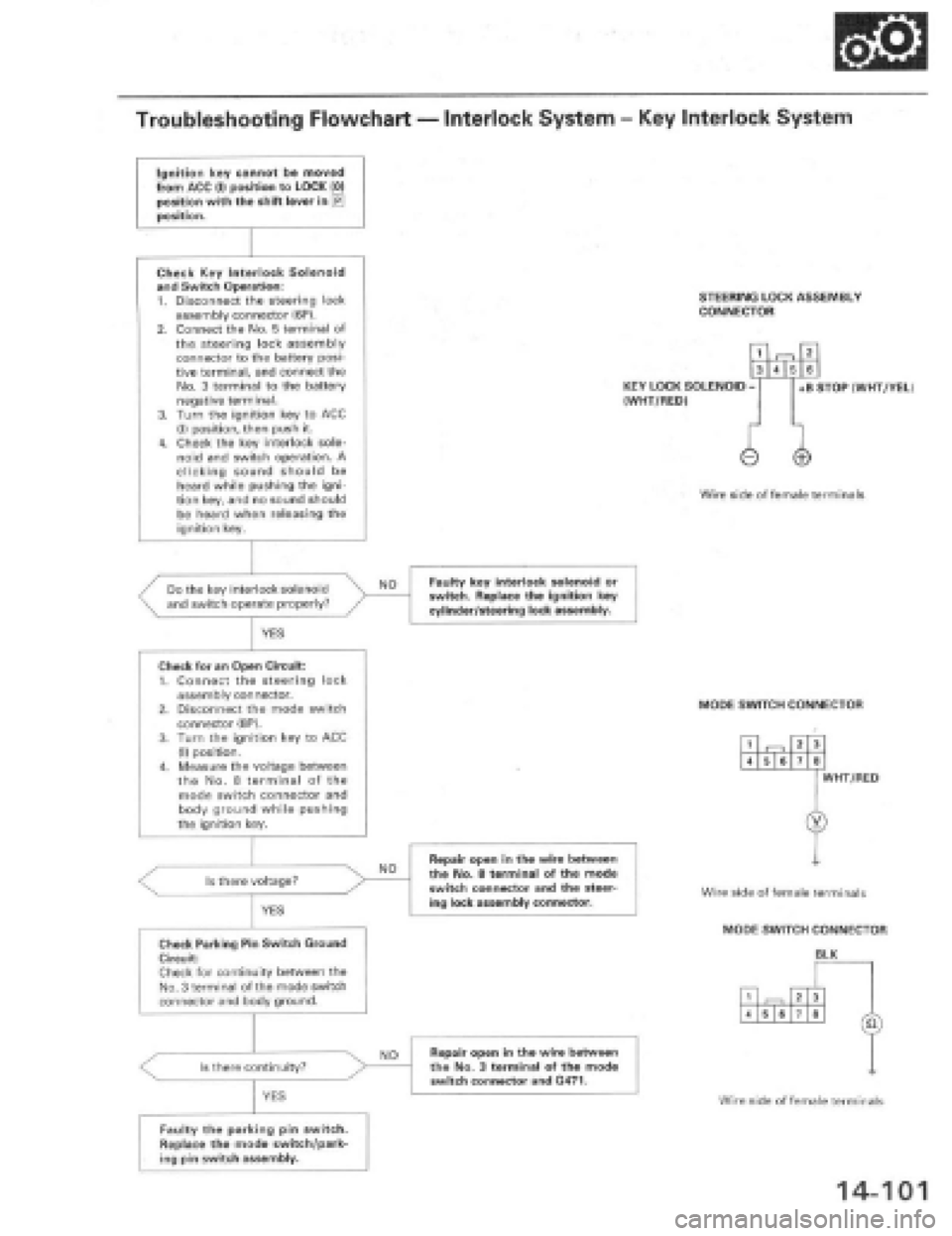 HONDA PRELUDE 1997  Service Repair Manual 