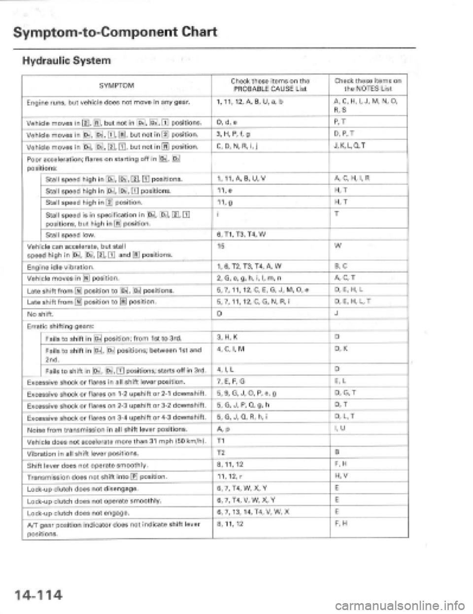 HONDA PRELUDE 1997  Service Repair Manual 