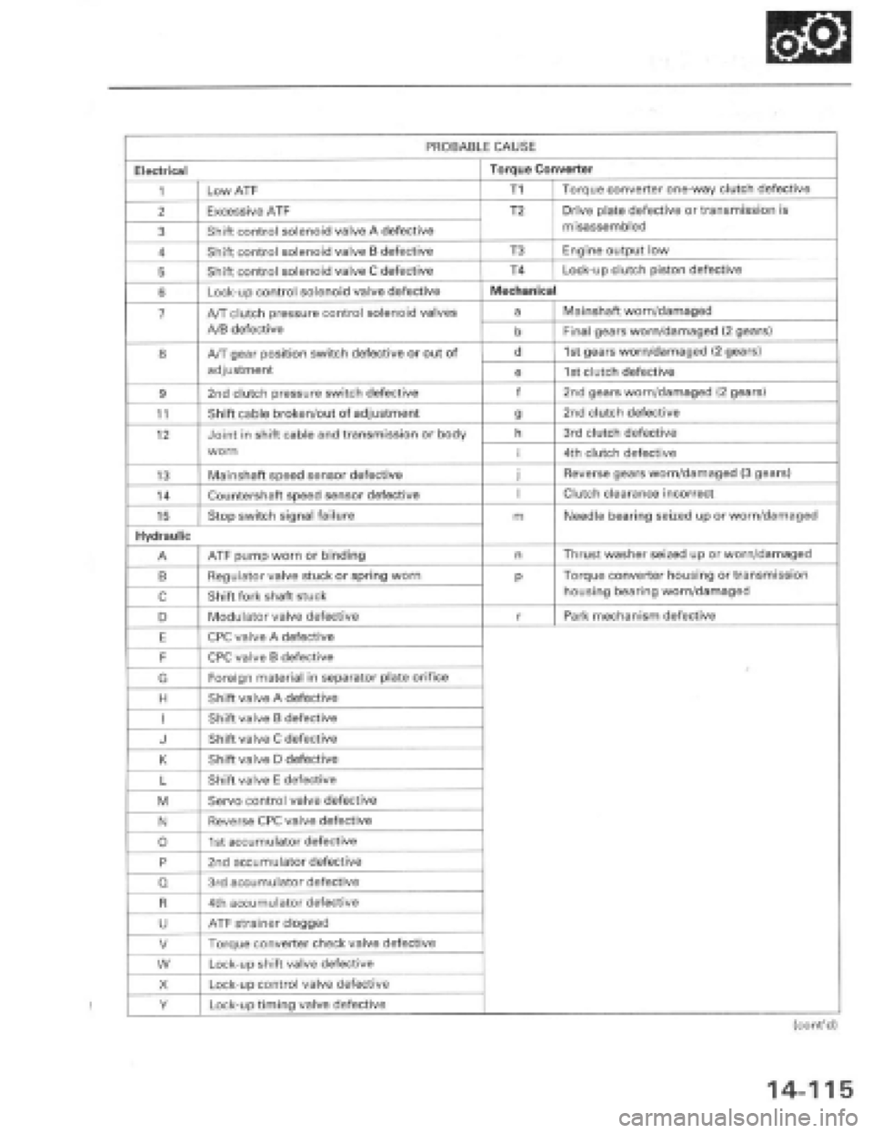 HONDA PRELUDE 1997  Service Repair Manual 