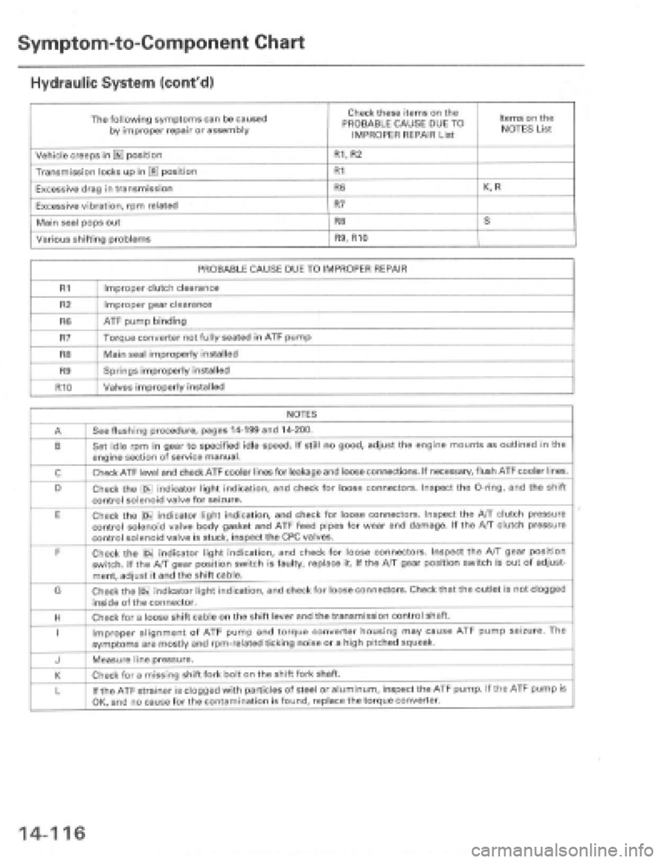 HONDA PRELUDE 1997  Service Repair Manual 