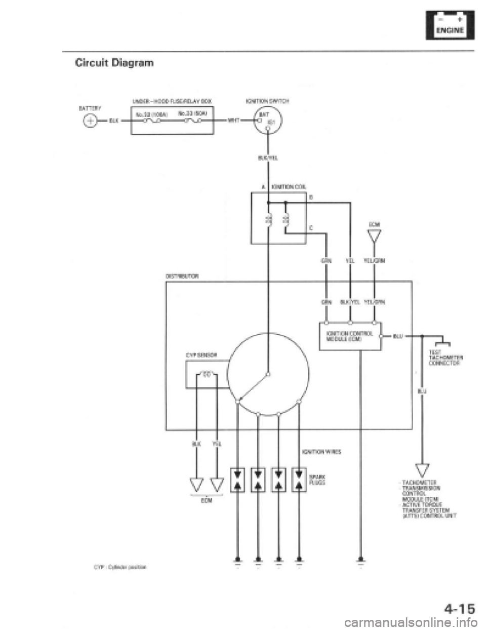 HONDA PRELUDE 1997  Service Repair Manual 