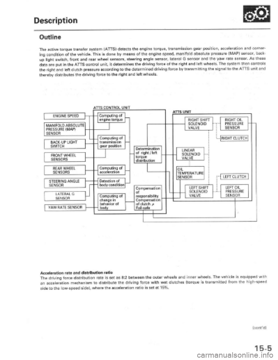 HONDA PRELUDE 1997  Service Repair Manual 