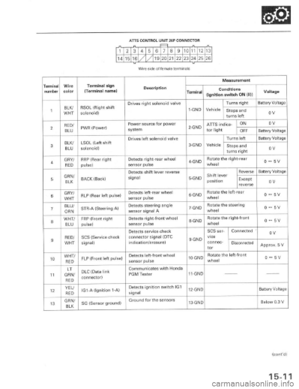 HONDA PRELUDE 1997  Service Repair Manual 