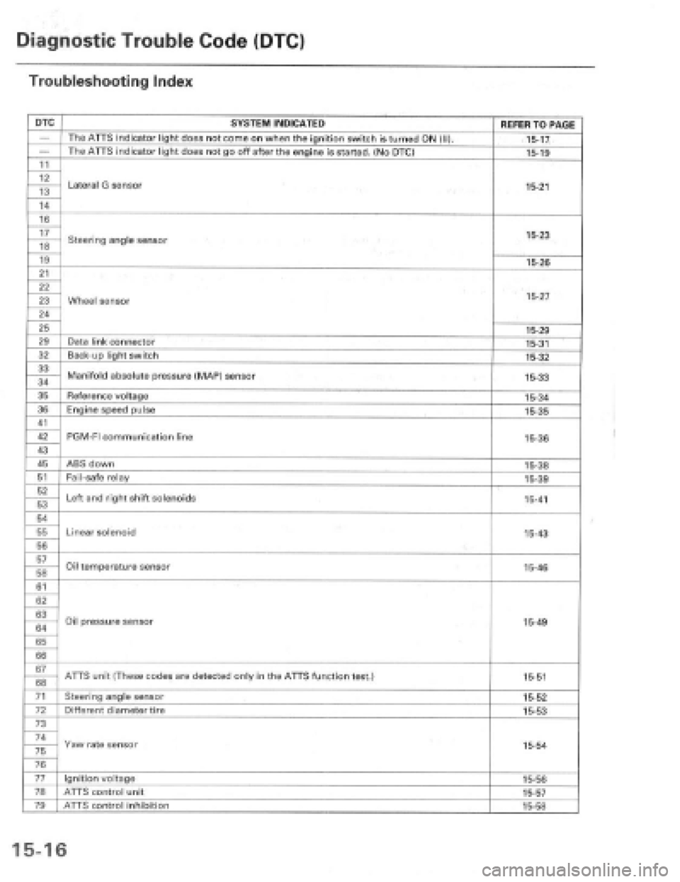 HONDA PRELUDE 1997  Service Repair Manual 