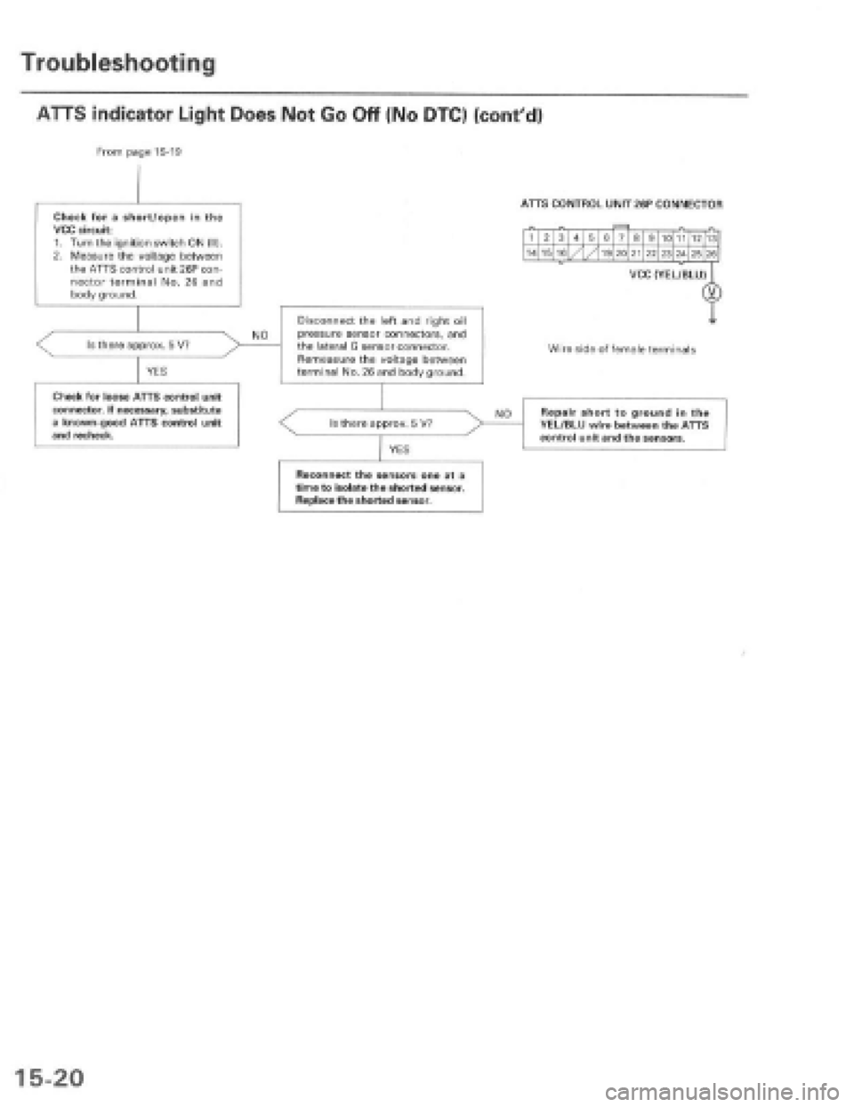 HONDA PRELUDE 1997  Service Repair Manual 
