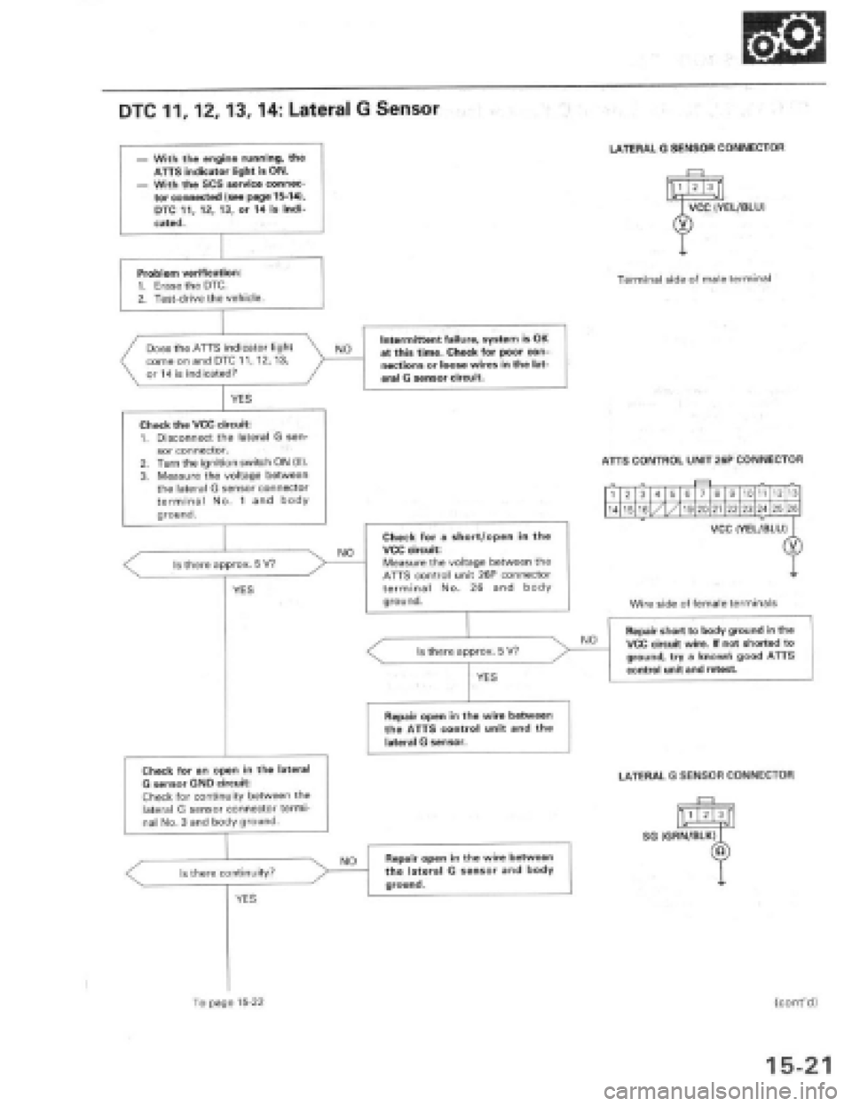 HONDA PRELUDE 1997  Service Repair Manual 