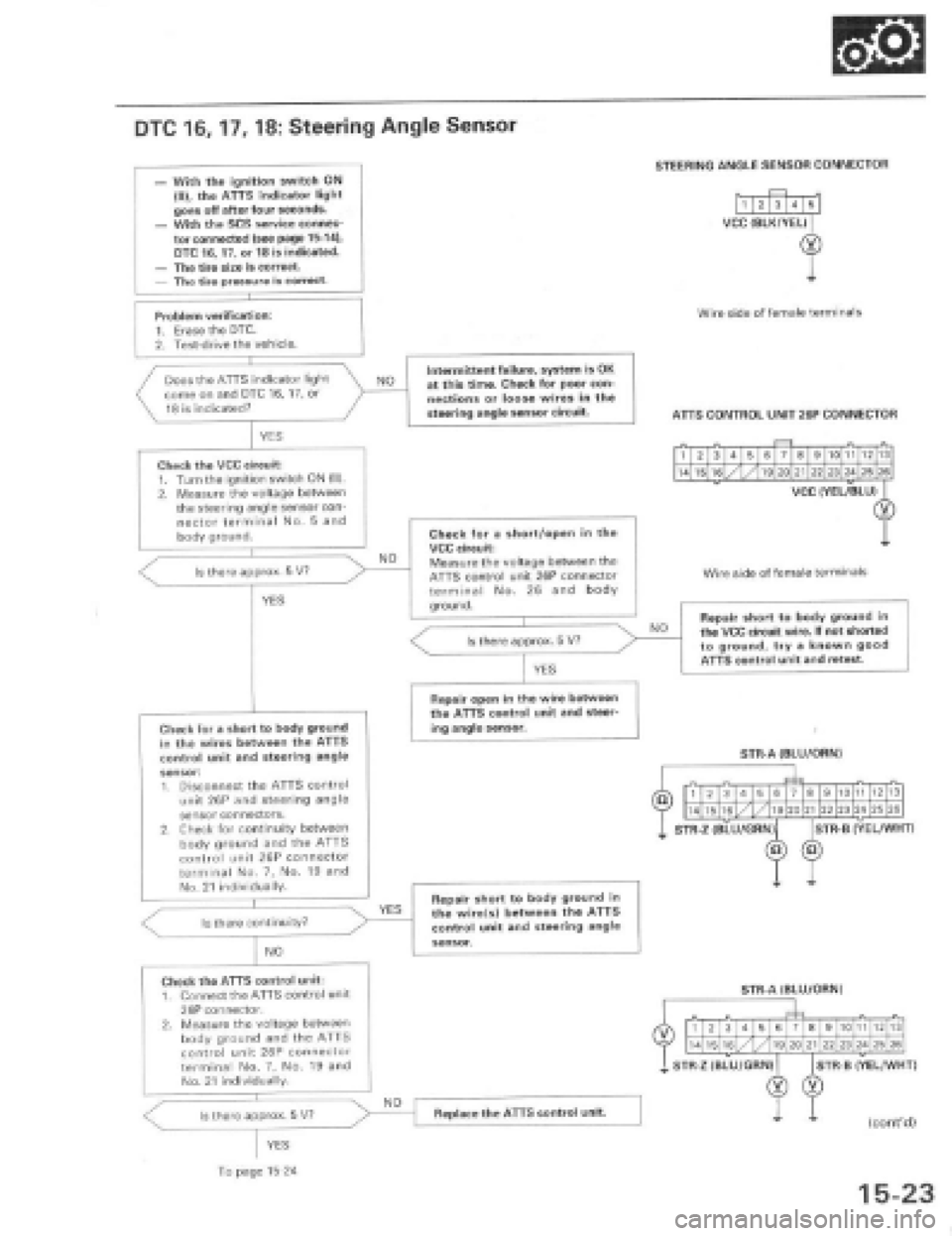HONDA PRELUDE 1997  Service Repair Manual 