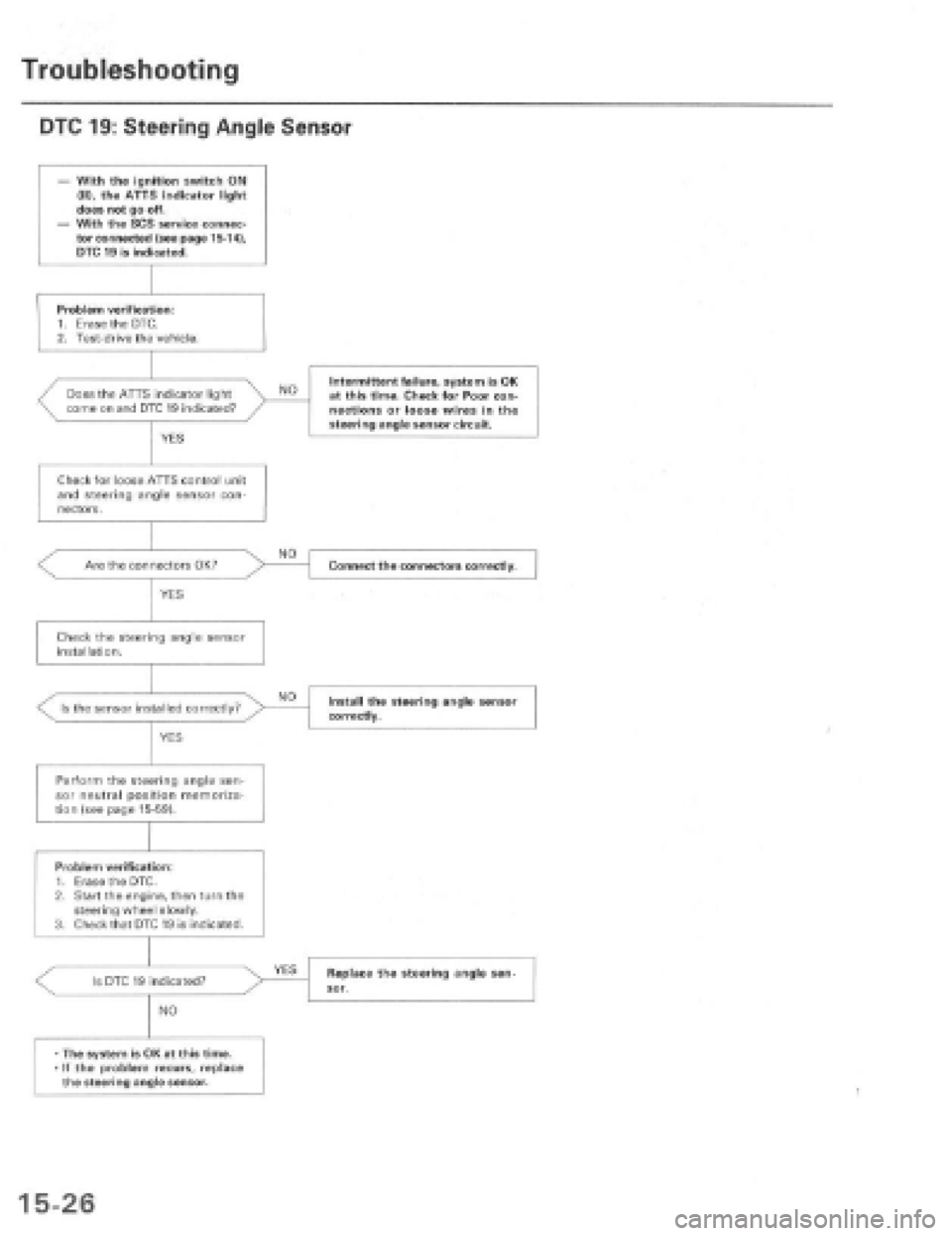 HONDA PRELUDE 1997  Service Repair Manual 