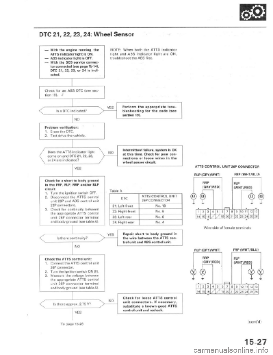 HONDA PRELUDE 1997  Service Repair Manual 