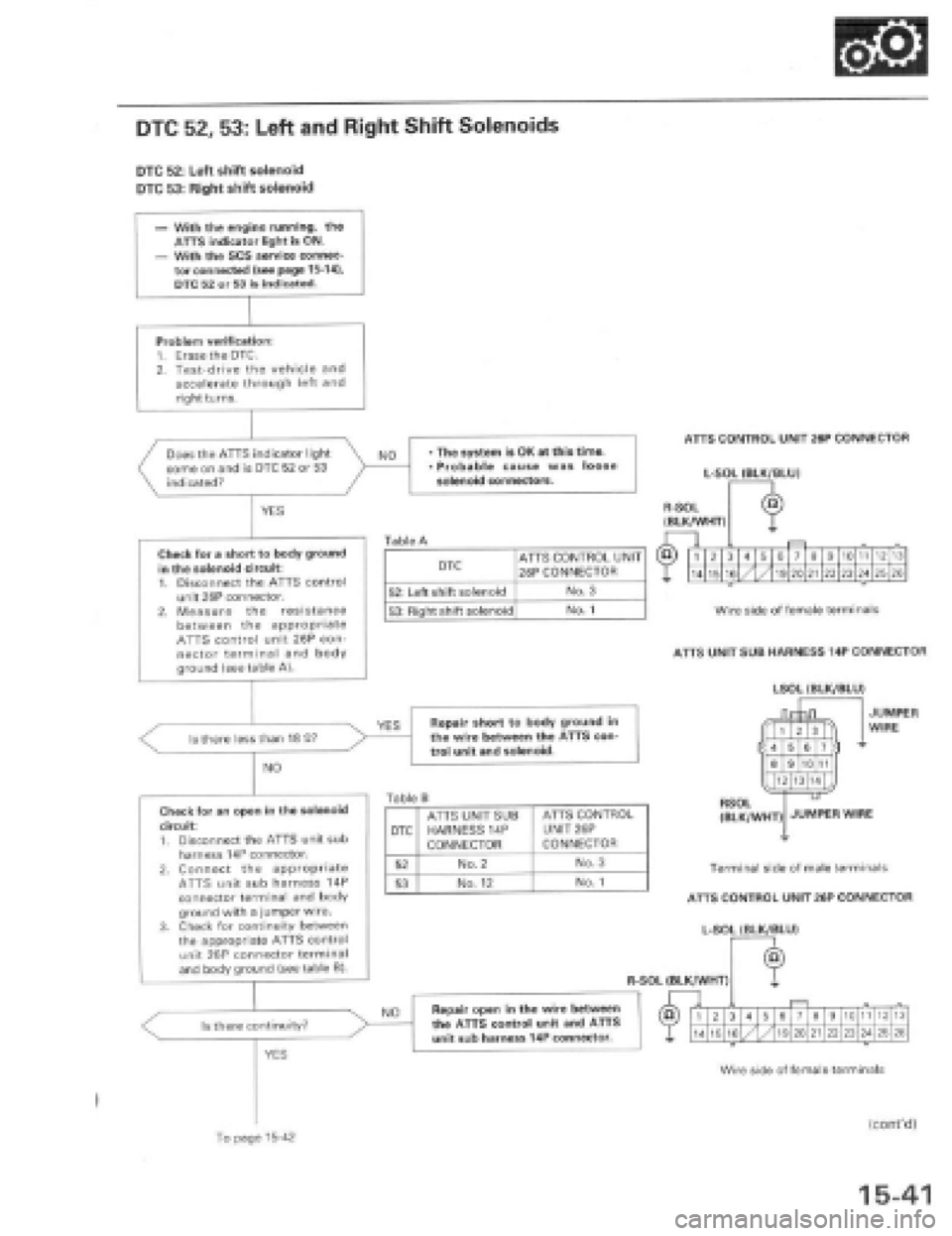 HONDA PRELUDE 1997  Service Repair Manual 