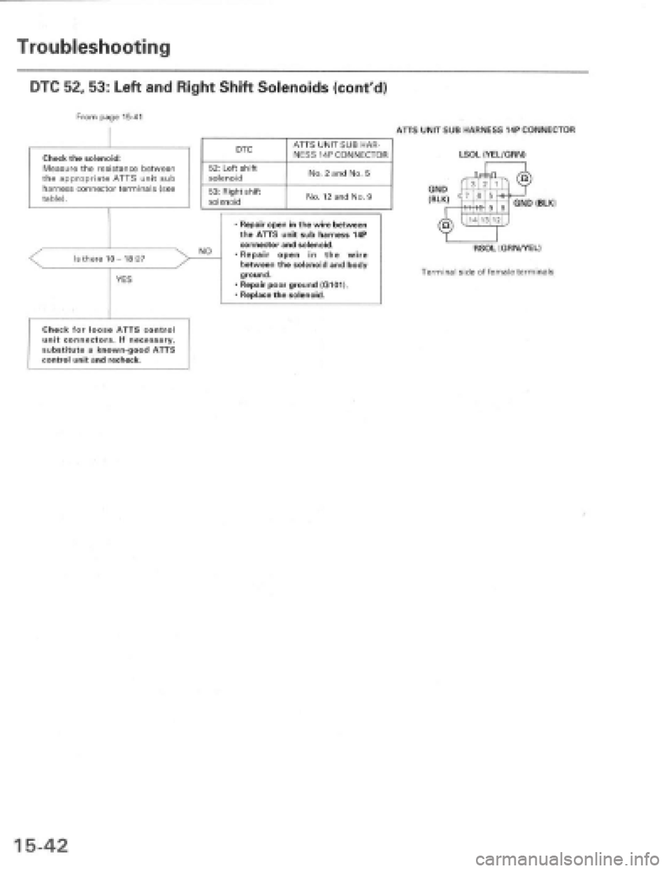 HONDA PRELUDE 1997  Service Repair Manual 