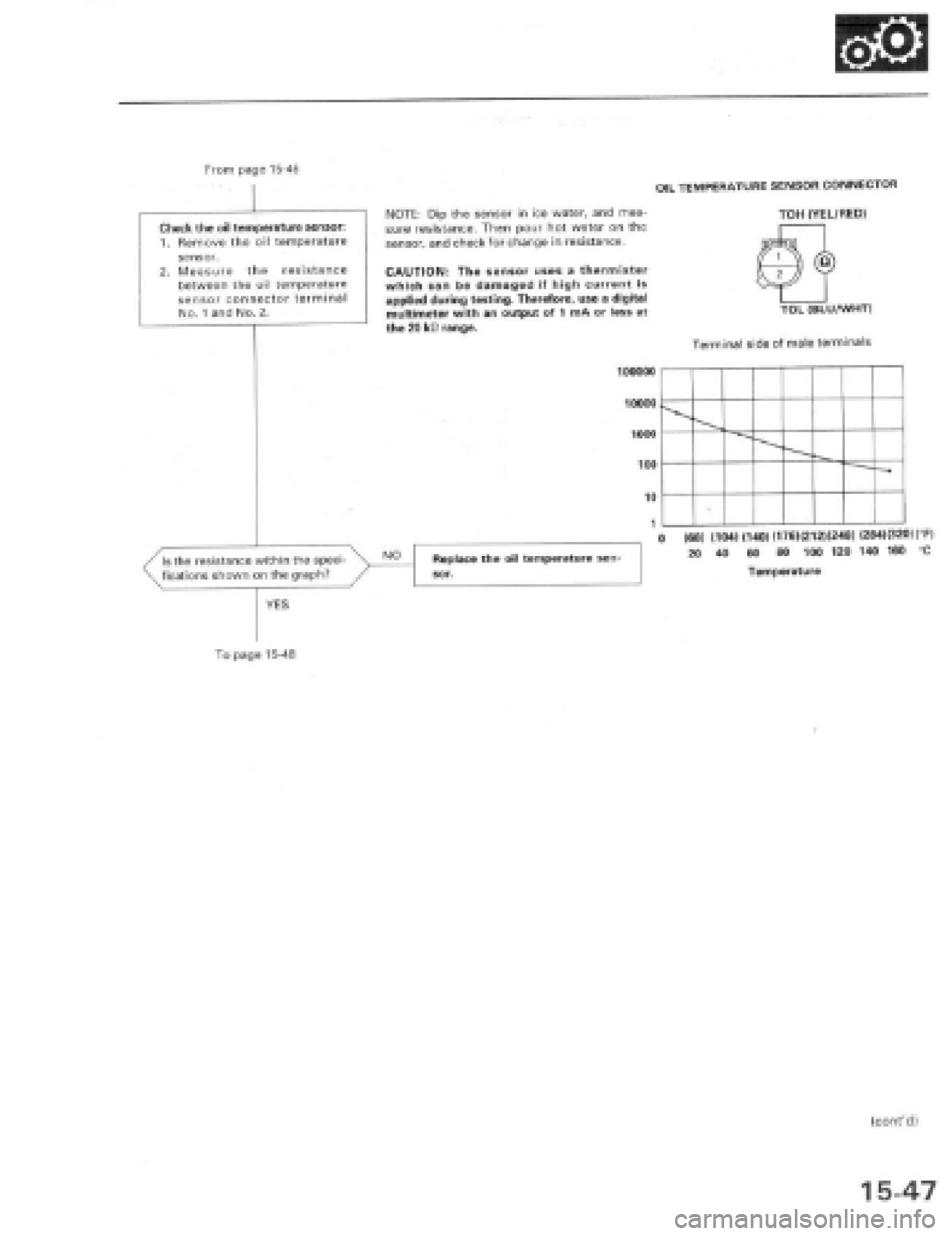 HONDA PRELUDE 1997  Service Repair Manual 