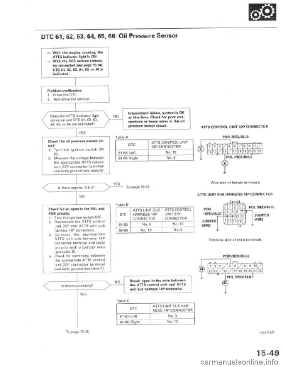 HONDA PRELUDE 1997  Service Repair Manual 