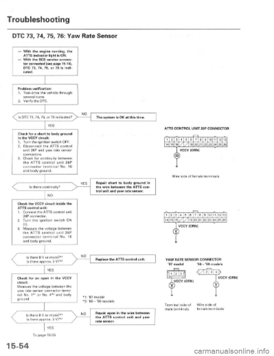 HONDA PRELUDE 1997  Service Repair Manual 