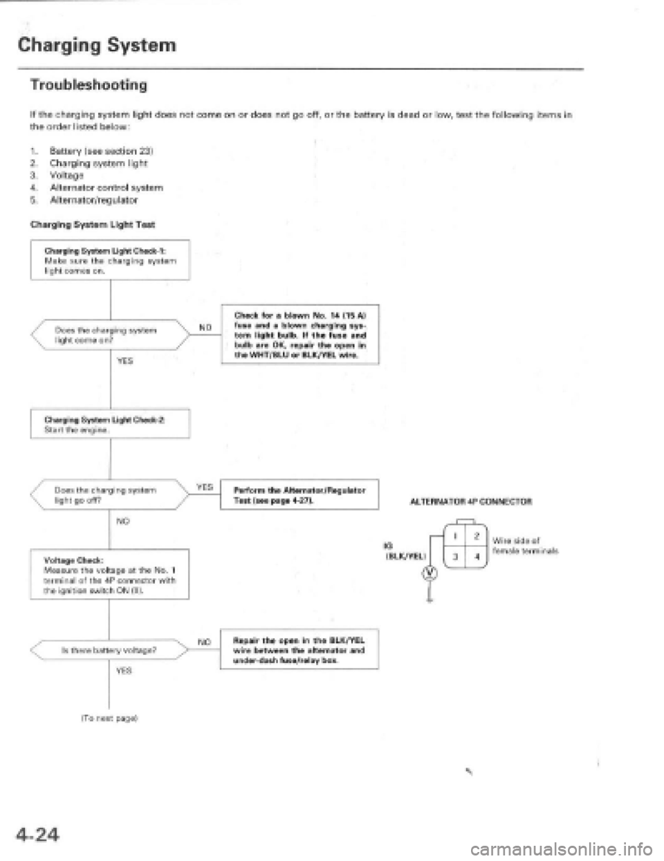 HONDA PRELUDE 1997  Service Repair Manual 