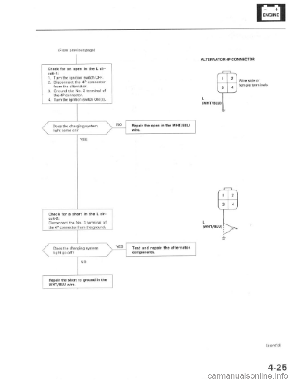 HONDA PRELUDE 1997  Service Repair Manual 
