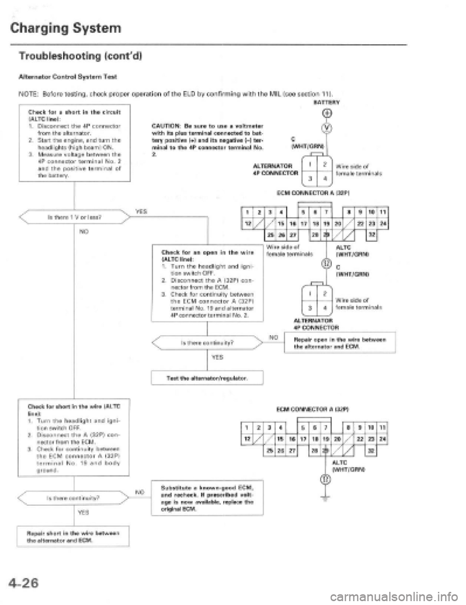 HONDA PRELUDE 1997  Service Repair Manual 