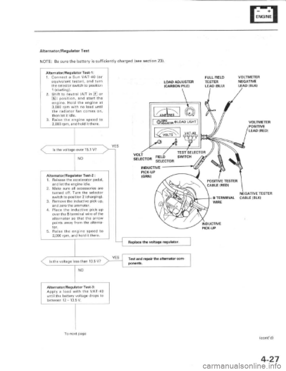 HONDA PRELUDE 1997  Service Repair Manual 