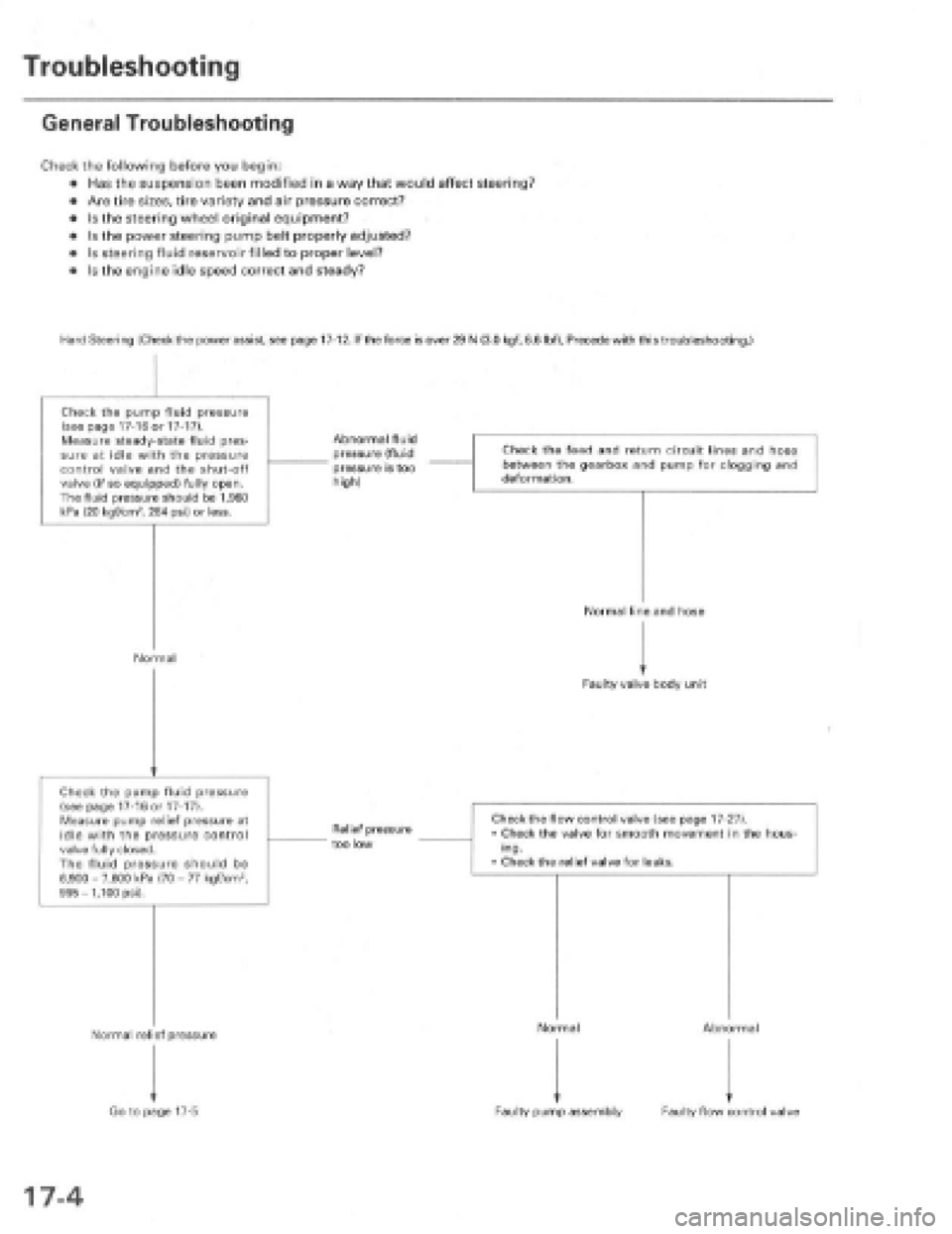 HONDA PRELUDE 1997  Service Repair Manual 