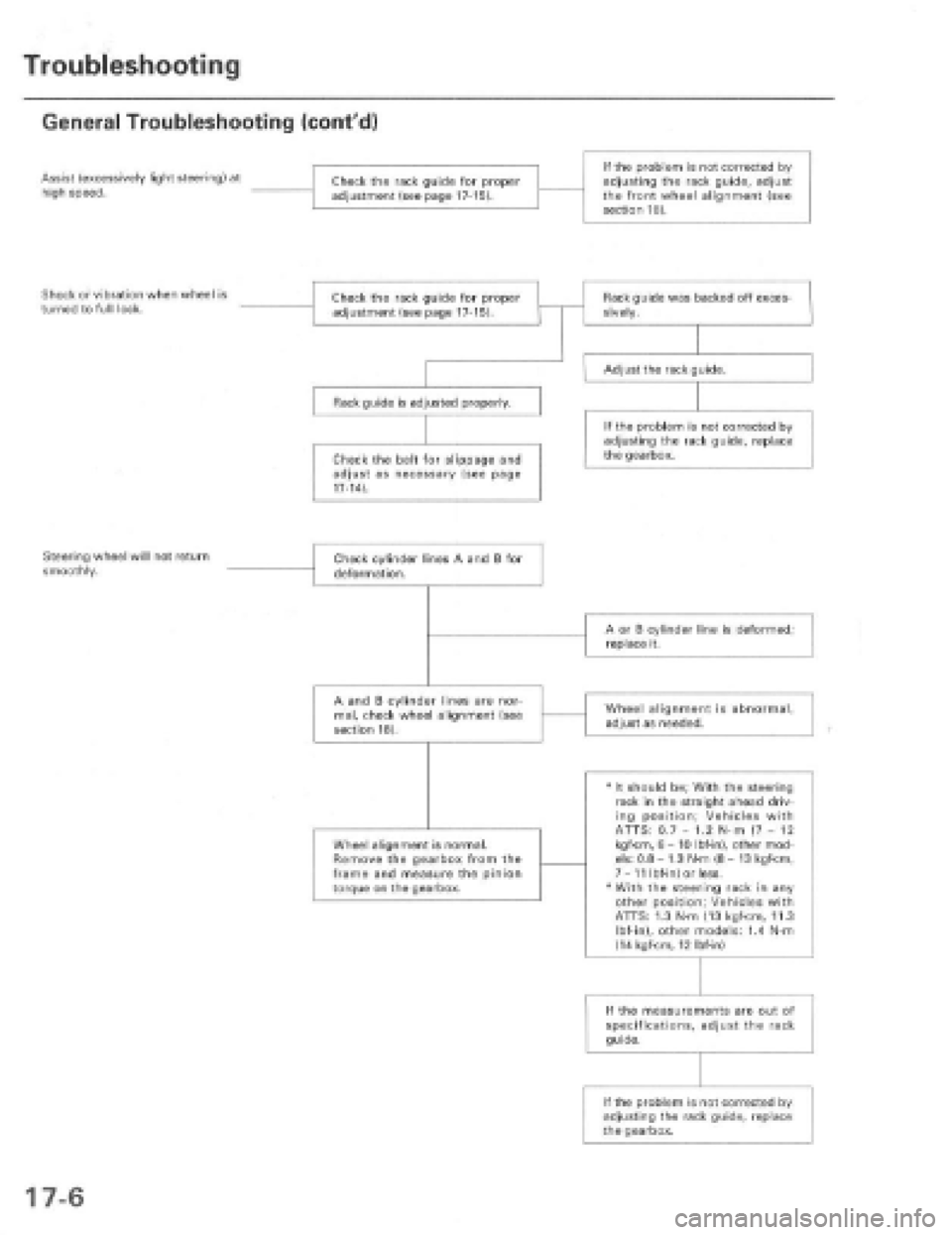 HONDA PRELUDE 1997  Service Repair Manual 