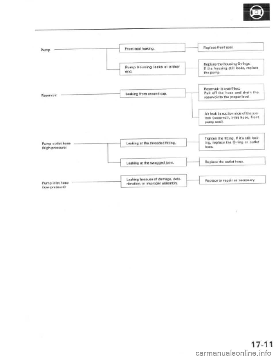 HONDA PRELUDE 1997  Service Repair Manual 
