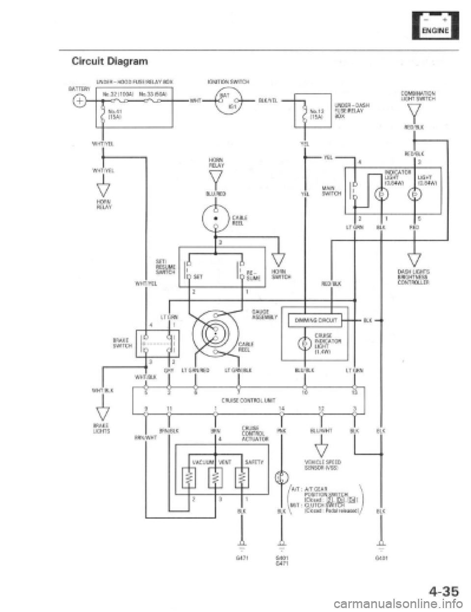 HONDA PRELUDE 1997  Service Repair Manual 