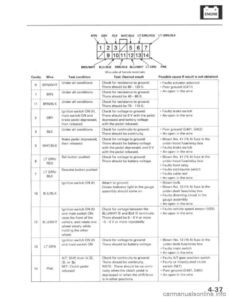 HONDA PRELUDE 1997  Service Repair Manual 