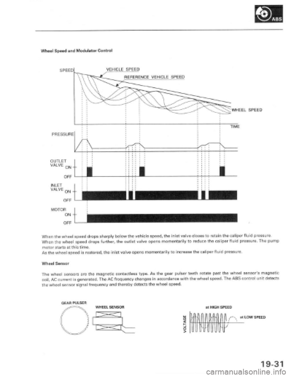 HONDA PRELUDE 1997  Service Repair Manual 