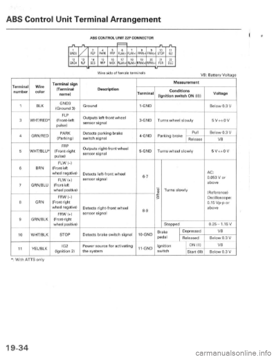 HONDA PRELUDE 1997  Service Repair Manual 