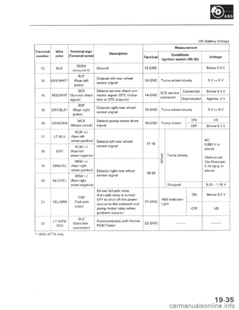 HONDA PRELUDE 1997  Service Repair Manual 