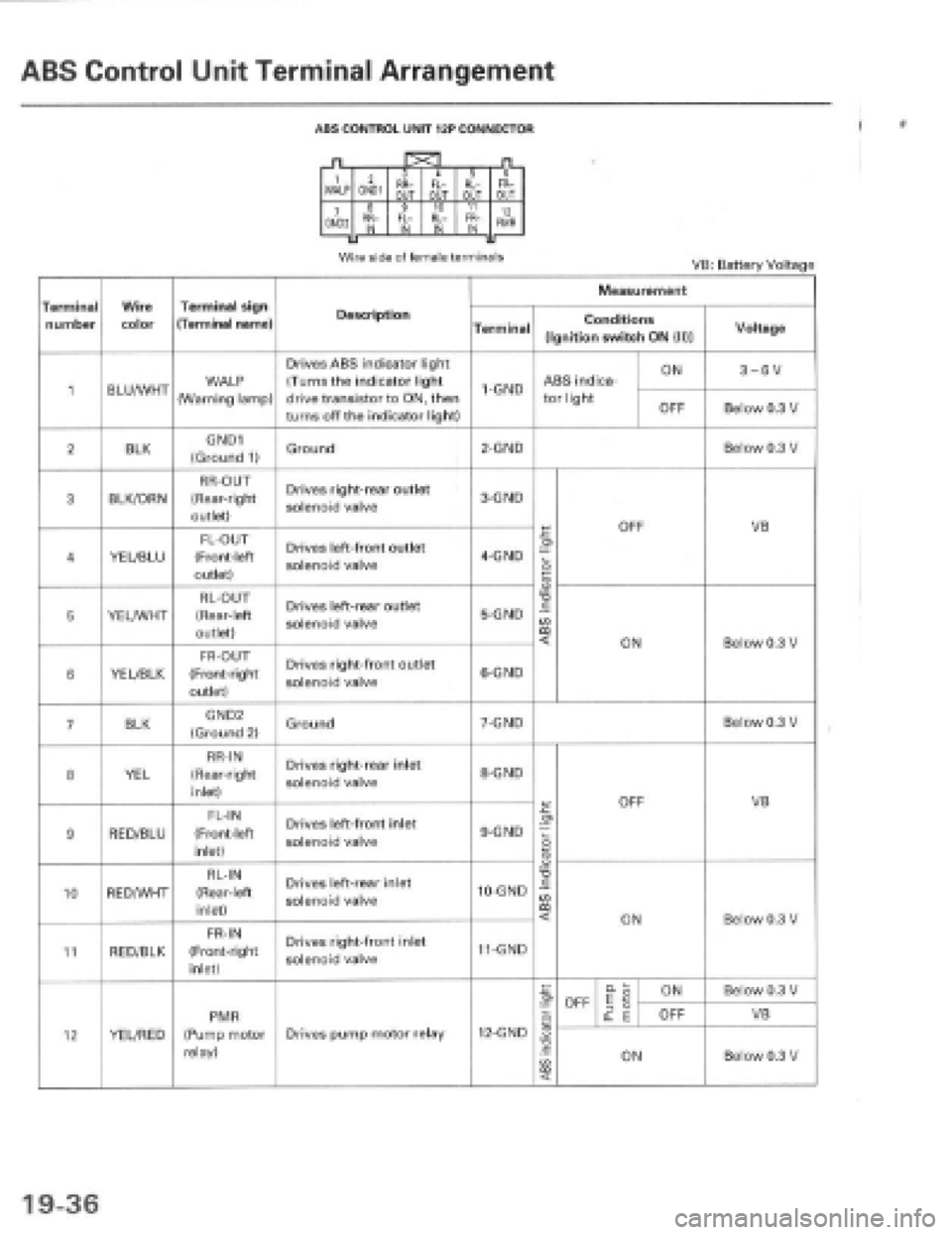 HONDA PRELUDE 1997  Service Repair Manual 