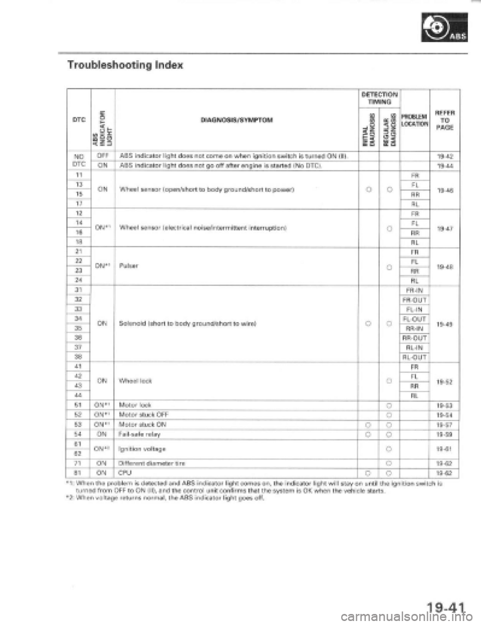 HONDA PRELUDE 1997  Service Repair Manual 