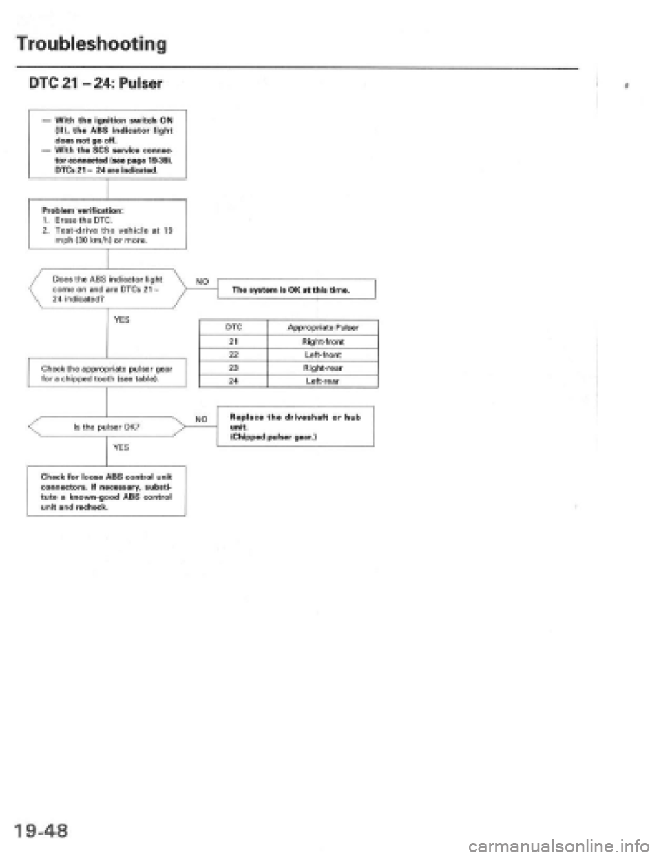HONDA PRELUDE 1997  Service Repair Manual 