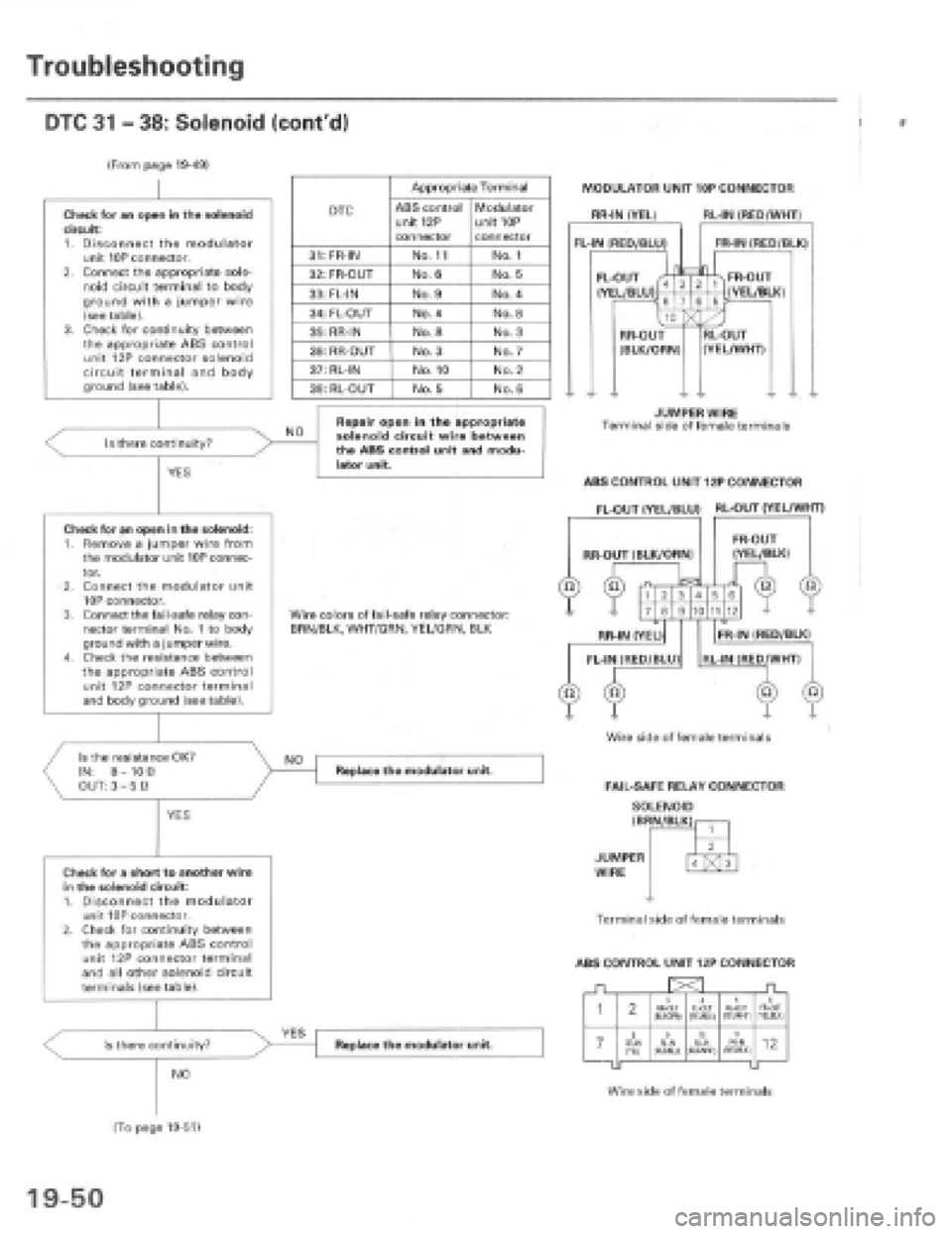 HONDA PRELUDE 1997  Service Repair Manual 