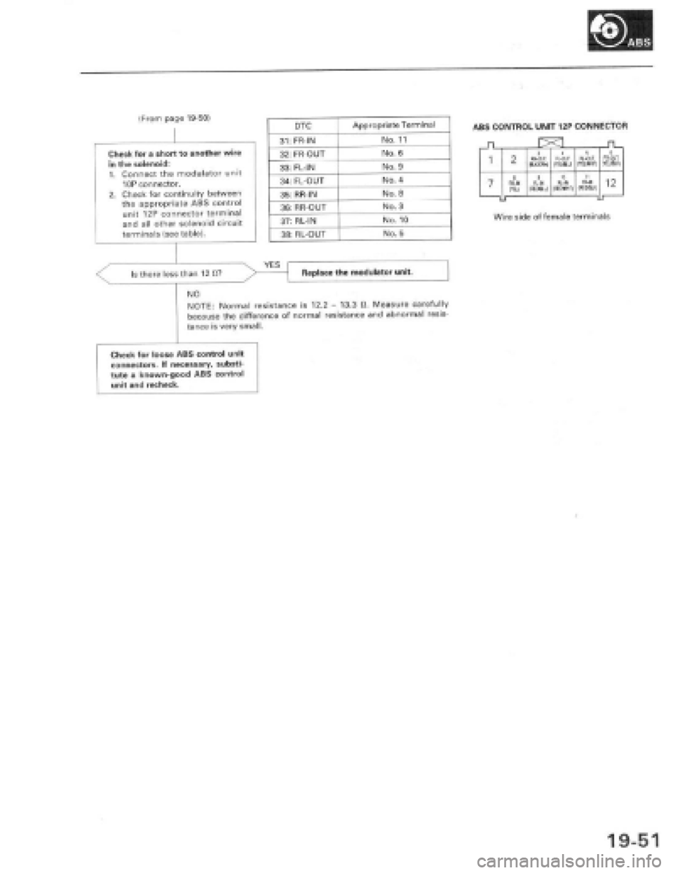HONDA PRELUDE 1997  Service Repair Manual 