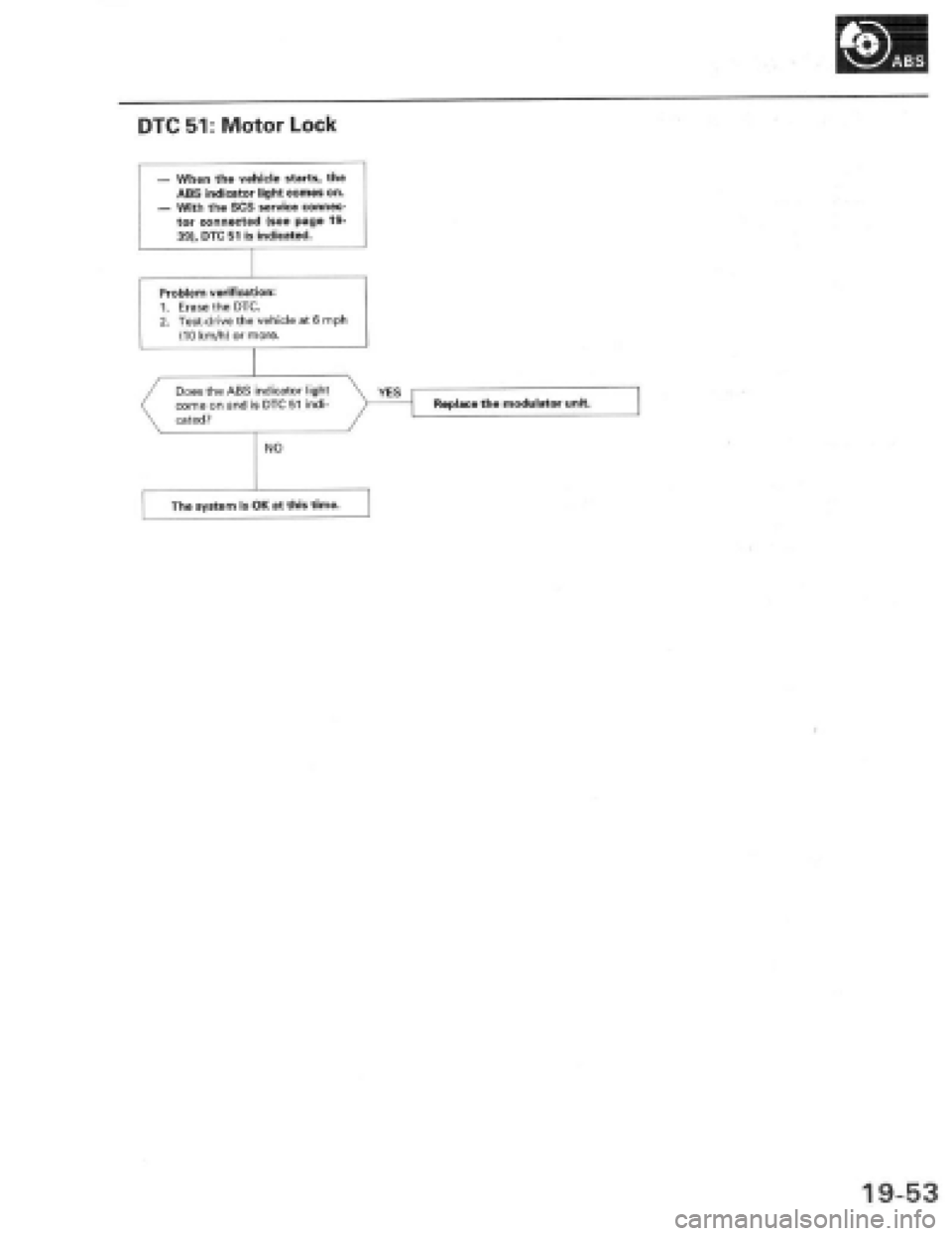 HONDA PRELUDE 1997  Service Repair Manual 