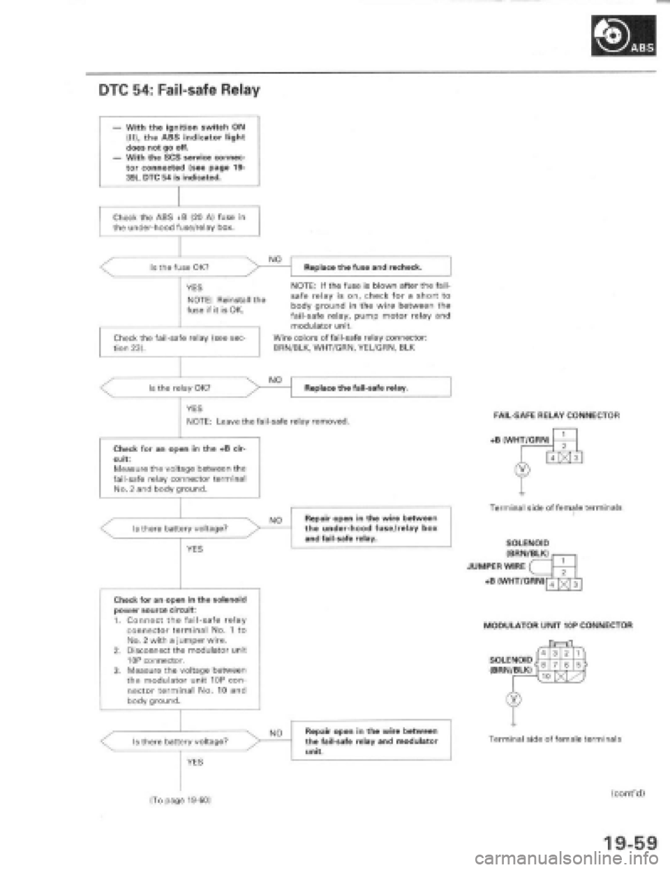 HONDA PRELUDE 1997  Service Repair Manual 